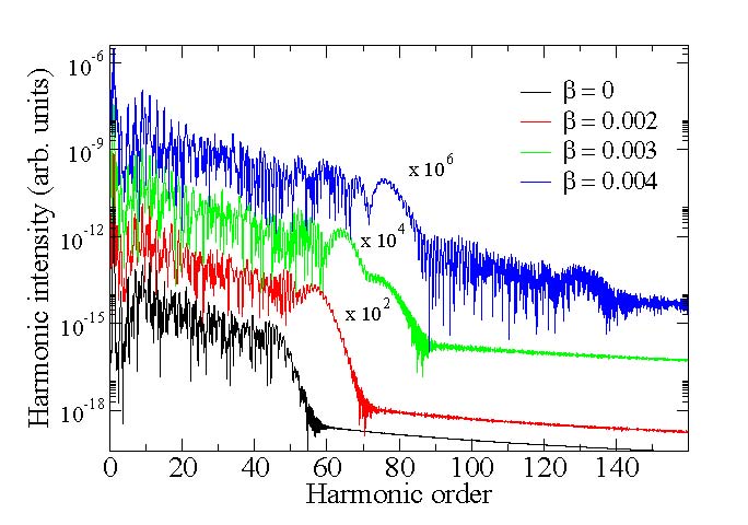 hhg i nanoplasminici html m1e12a42a1